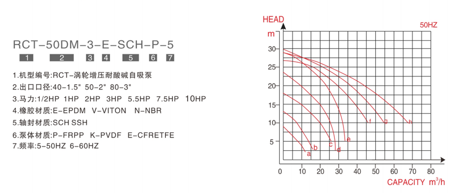1718847747575382.png RCT-涡轮增压耐酸碱自吸泵-1.png